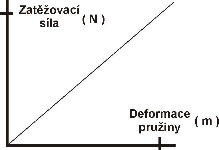 pruina - graf